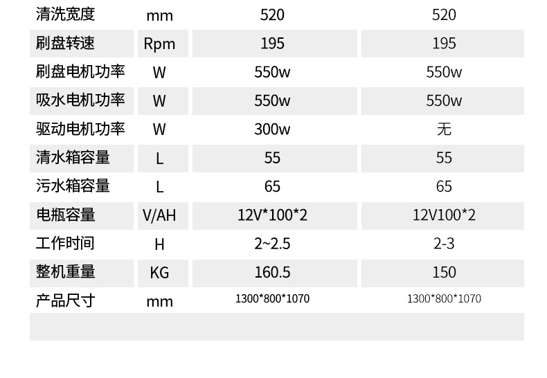 揚(yáng)子X4手推式洗地機(jī)(圖27)